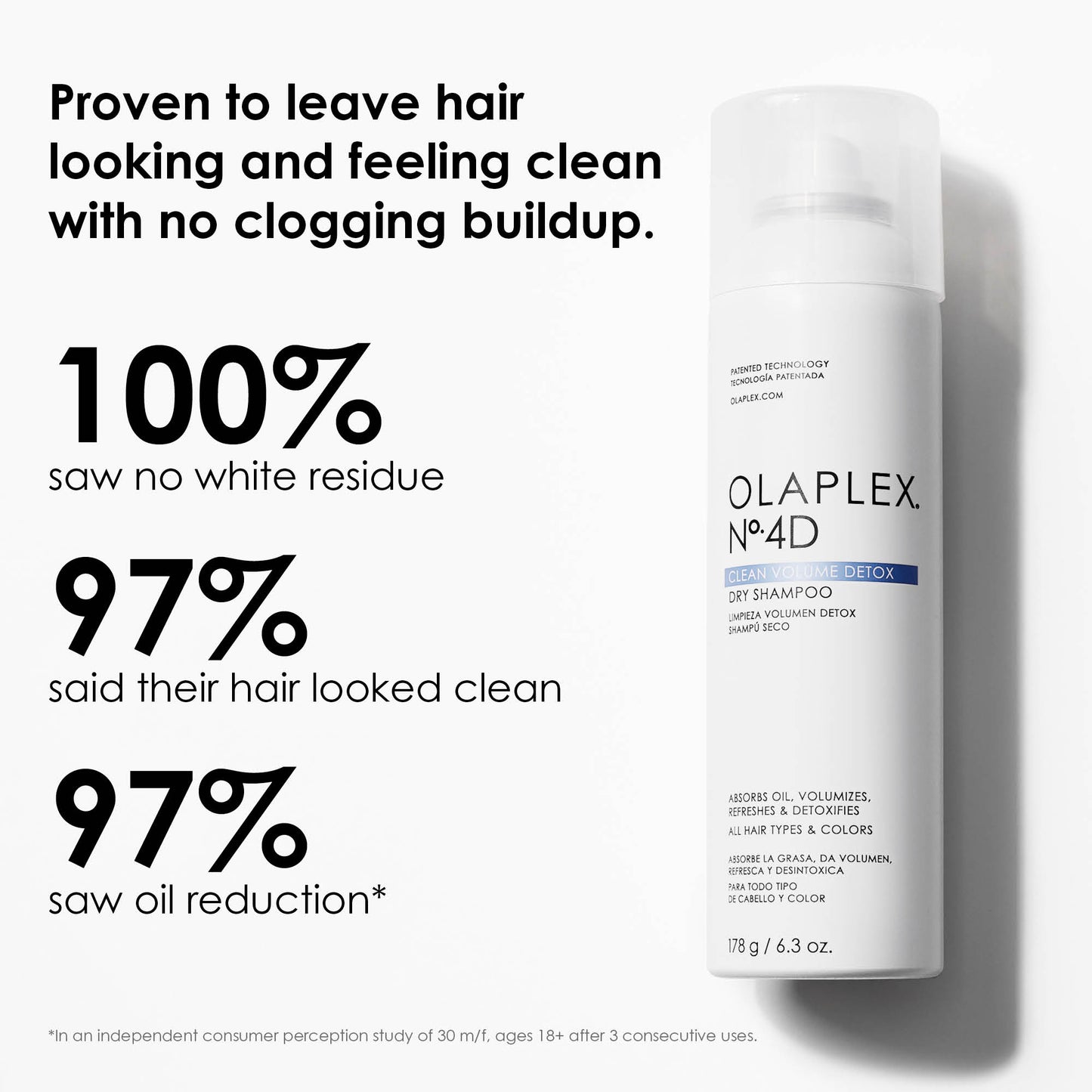 Olaplex N°.4D Clean Volume Detox Dry Shampoo